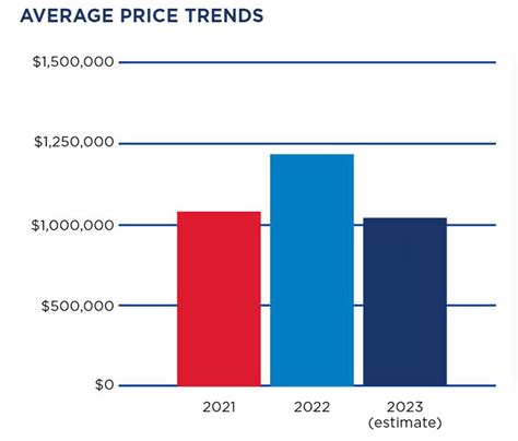 Toronto home prices are expected to plummet by more than $140K in 2023