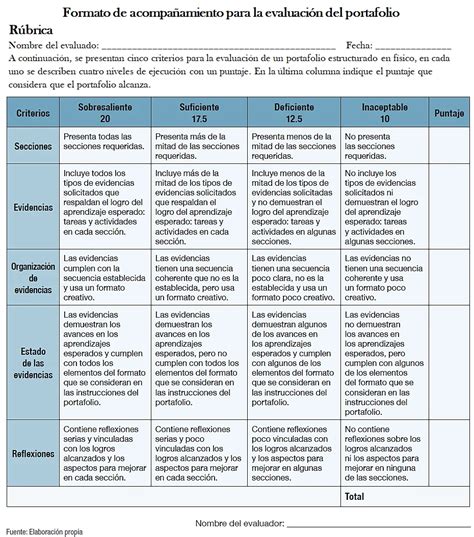 R Bricas Para Evaluar El Portafolio De Evidencias