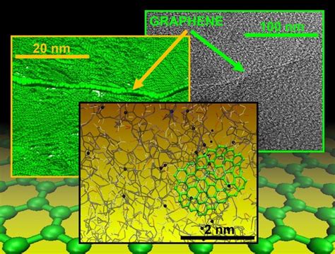 Углеродное волокно армированное графеном