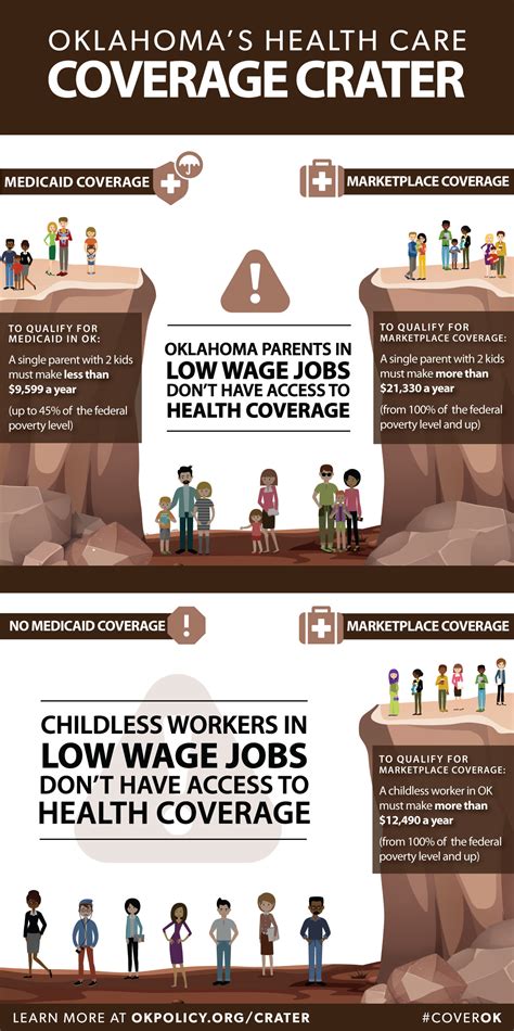 Oklahoma has the chance to expand access to care. Here's why that