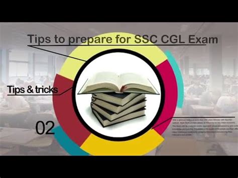 How To Prepare Quantitative Aptitude For SSC CGL YouTube