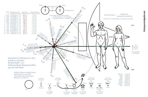 So, You’re Lost in Space: How to Read the Pioneer Plaque | Part 4 ...