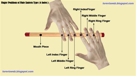 Lore Via Web How To Play A Flute Bansuri