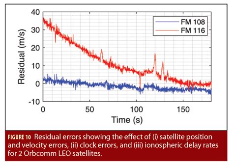 New-Age Satellite-Based Navigation STAN: Simultaneous Tracking and ...