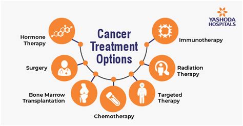 Cancer Types Prevention Screening Treatment And Research