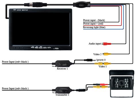 How To Wire In A Reversing Camera