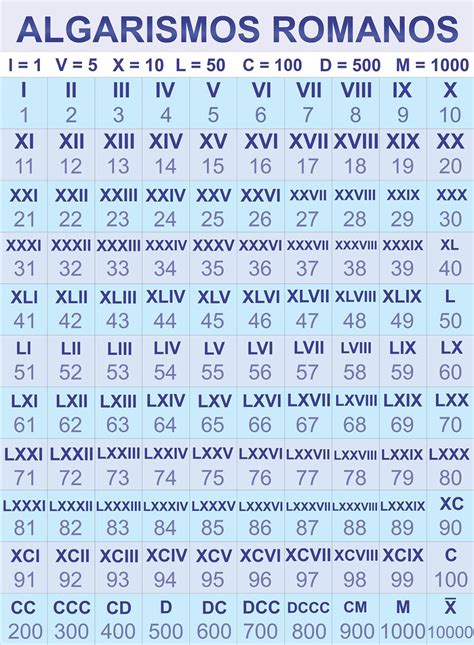 Numeros Do Algarismo Romano - 9