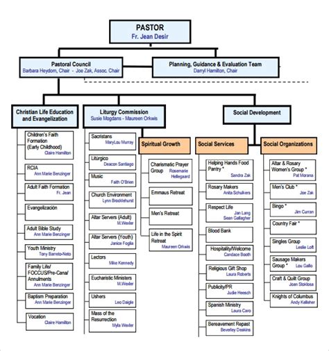 Explain The Organisation Structure Diagram Of Home Ministry