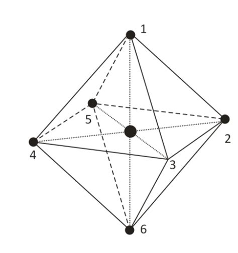 Jee 2022 Chemistry Octahedral Shape Of Molecules