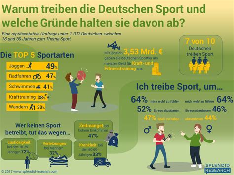 Marktmeinungmensch News Jeder Vierte Deutsche Ist Ein Sportmuffel