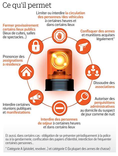 Vers Un Retour De Létat Durgence Une Infographie Pour Tout