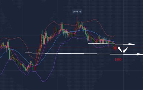 沐鸿洋：625下周一黄金白银走势分析及操作建议 爱汇查