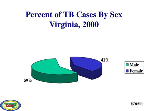 Tuberculosis In Virginia Ppt Download