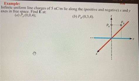 Solved Example Infinite Uniform Line Charges Of 5 Nc M Lie