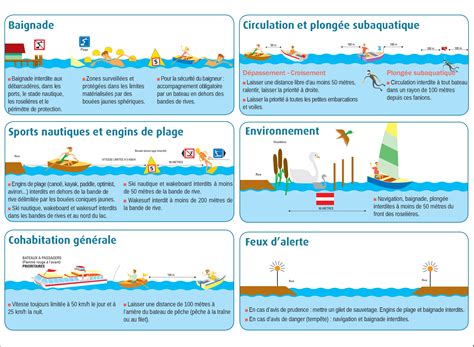 Lac Dannecy Pr Servation De Lenvironnement Respect Des R Gles De