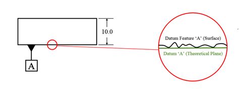 Datums in GD&T – GD&T Basics