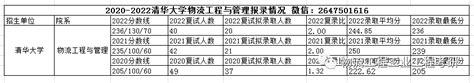 2020 2022年清华大学物流工程与管理报录情况 知乎