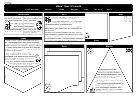 Stalin: Domestic policies (IB/A Level History) | Teaching Resources