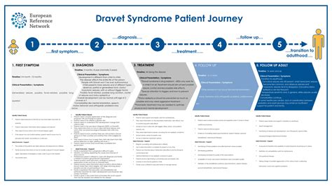 EpiCARE's Patient Leaflets and journeys - EpiCARE