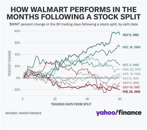 Stock market today: Shares remained mixed after breakout rally ...