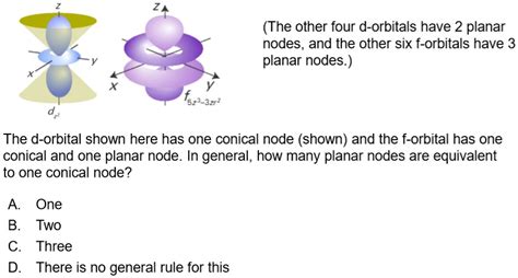 the other four d orbitals have 2 planar nodes and the other six f orbitals have 3 planar nodes ...