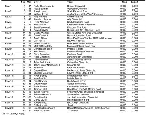 Daytona 500 Lineup 2022 Printable