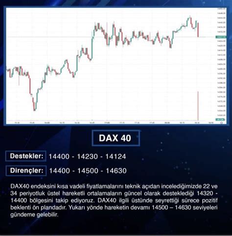 Nazlı Çoşkun on Twitter Dax40 ger30 endeksler fx https t co