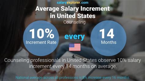 Counseling Average Salaries In Rhode Island The Complete Guide