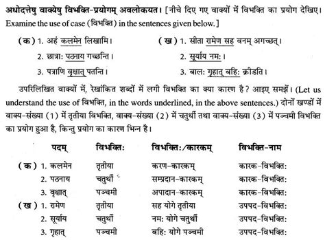 कारक विभक्तिः तथा उपपद विभक्तिः Cbse Notes For Class 8 Sanskrit Cbse Tuts Class 8