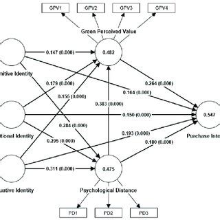 Analytical result of the model. | Download Scientific Diagram