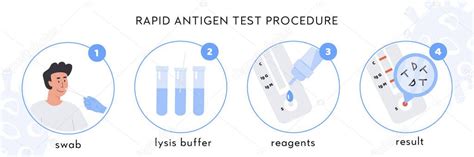 Covid 19 Procedimiento de prueba de antígeno rápido Infografía Un