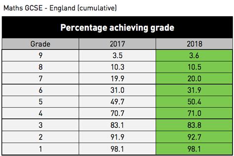 Gcse Results 2018 Mathematics