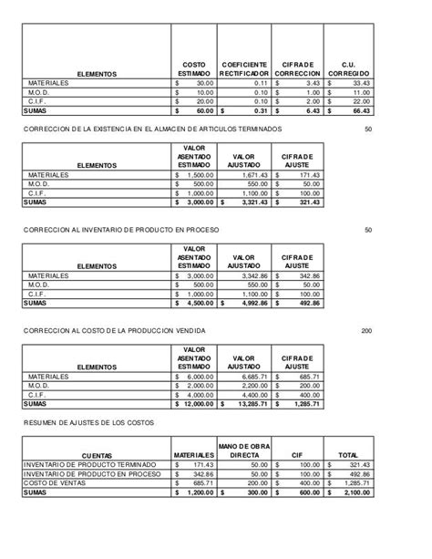 6686095 Ejercicio De Costos Estimados Uno