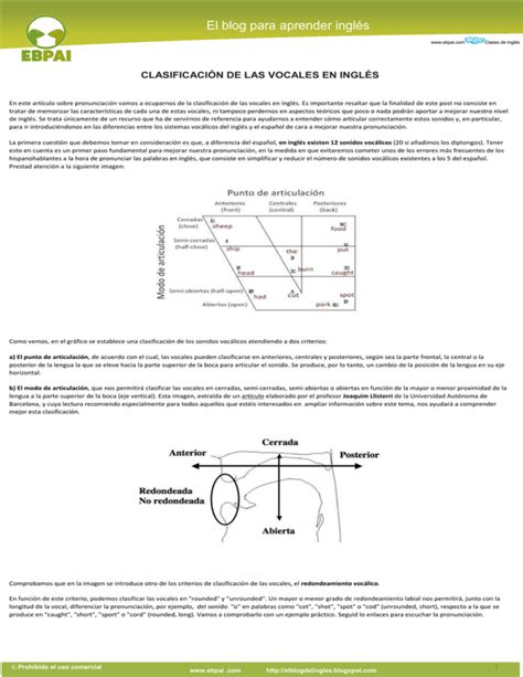 clasificación de las vocales en inglés