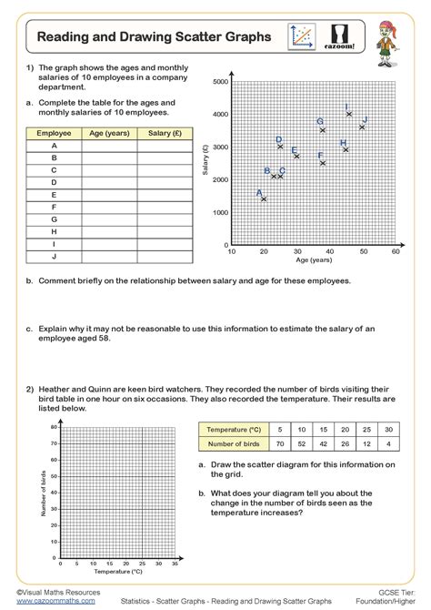 Reading And Drawing Scatter Graphs Worksheet Printable Pdf Worksheets