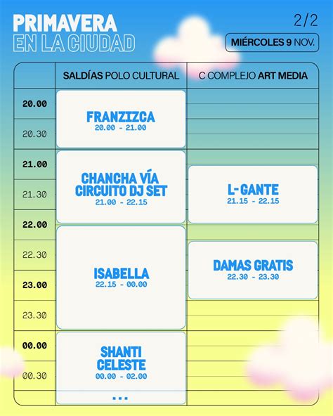 Primavera Sound Buenos Aires Confirm Su Lineup Para Las Fechas De