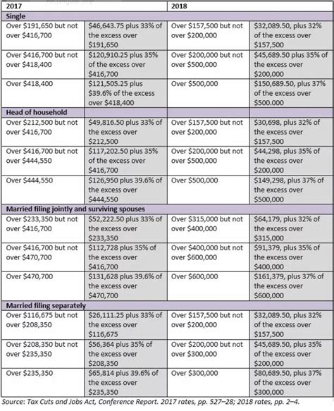 California Tax Tables 2017 | Cabinets Matttroy