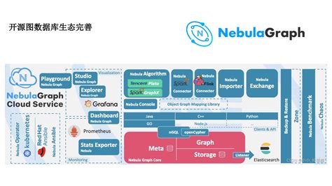 图算法、图数据库在风控场景的应用