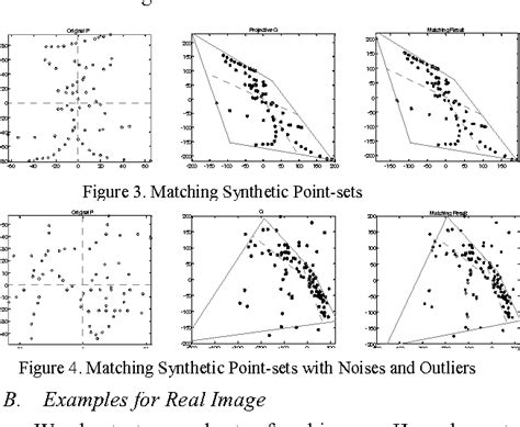 Figure 4 From Projective Point Matching Using Modified Particle Swarm