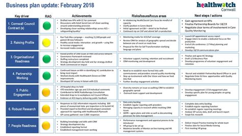 Board Meeting February Business Plan Dashboard Q