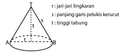 Rumus Kerucut Luas Volume Dan Contoh Soal Nekopencil Hot Sex Picture