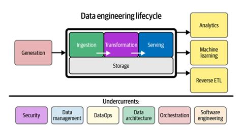 Dagster For Data Orchestration Architecture Capabilities