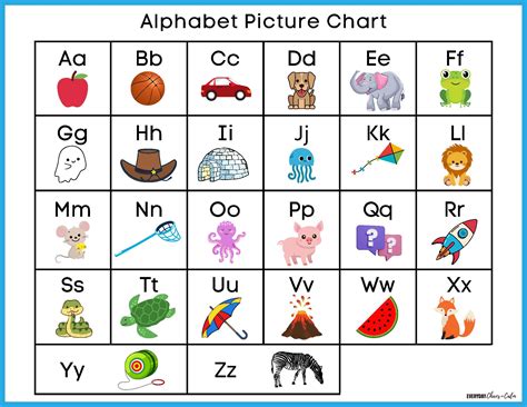 Abc Chart For Kids Free Printable