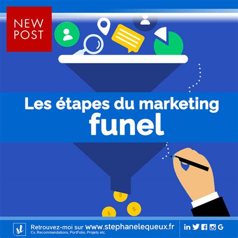 Les étapes du marketing funnel Stéphane Lequeux Assidûment e picurieux