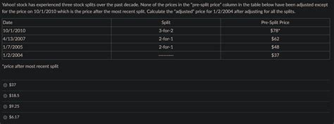 solved yahoo stock  experienced  stock splits  cheggcom