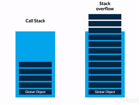 Qué Es Stack Overflow