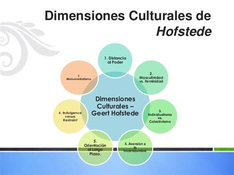 Sga Dimensiones Culturales Alfa