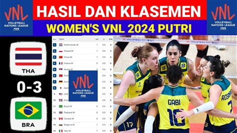 Hasil Womens Vnl 2024 Hari Ini ¬brazil Vs Thailand ¬klasemen Womens Vnl 2024 Putri Terbaru Hari