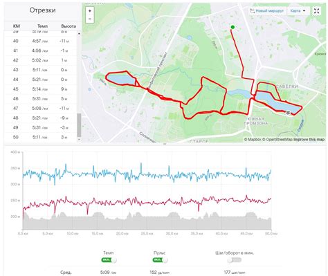 50 км бегом это всего 43 000 шагов | Пикабу