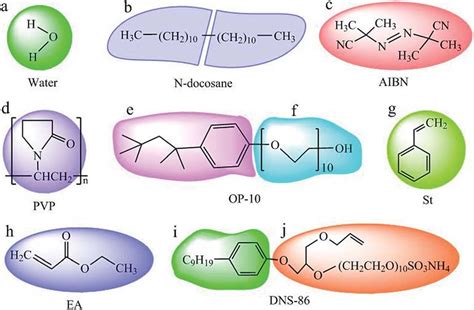 Coarse Grained Models Of Water A N Docosane B Aibn C Pvp D Download Scientific